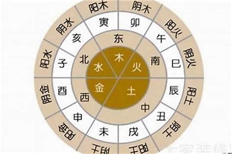 算陰命|八字命学